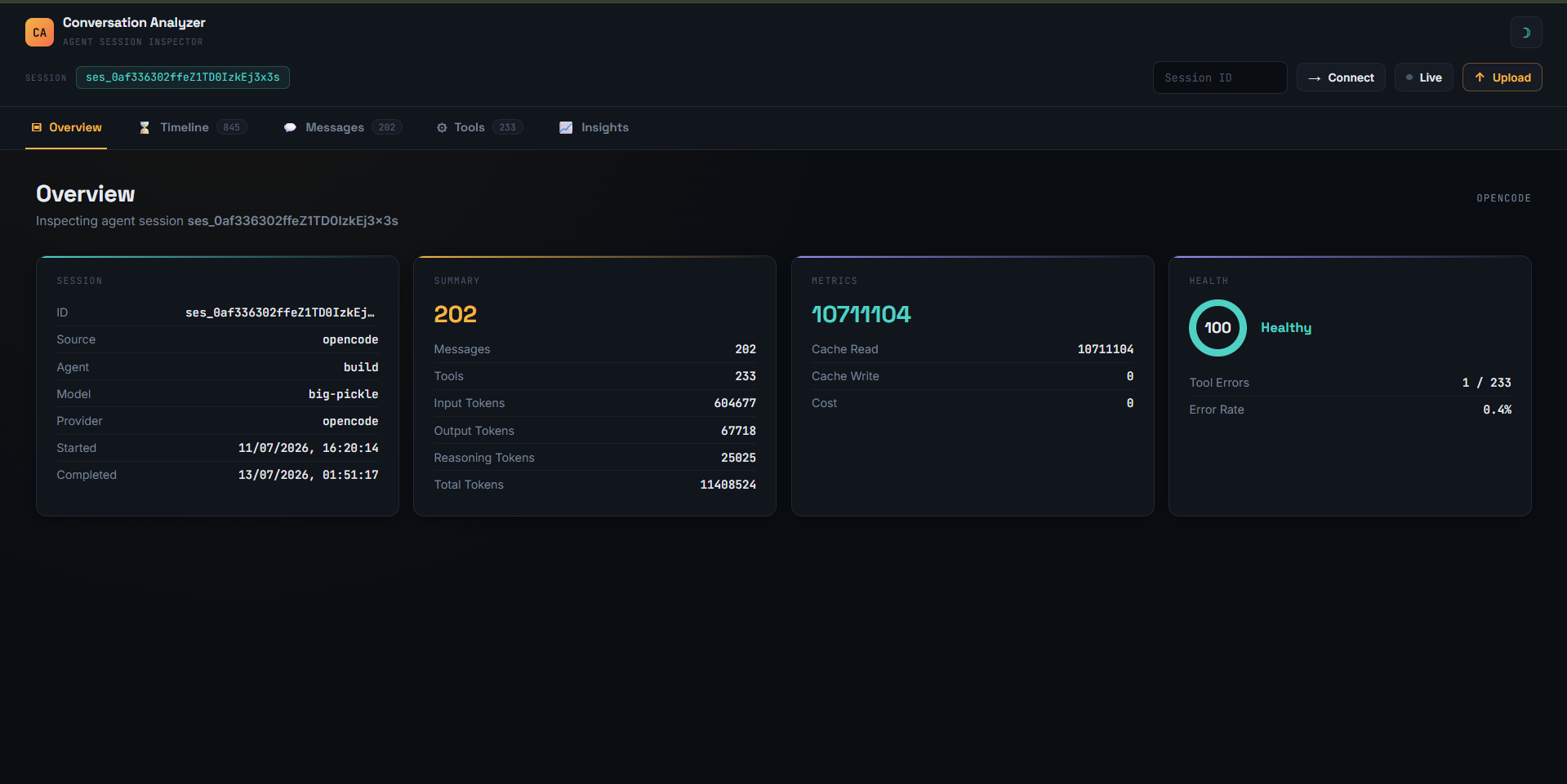 Overview Dashboard